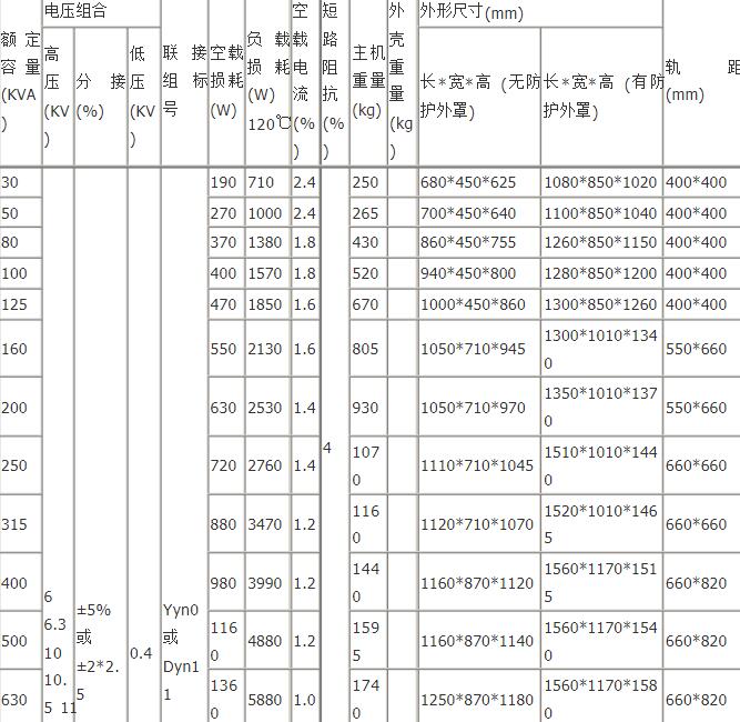SCB10成都成都成都成都干式变压器技术参数